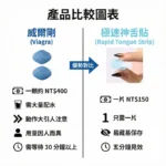 威而鋼 Viagra口溶膜30mg加強版新一代口溶閃充科技(3盒15片):圖片 3